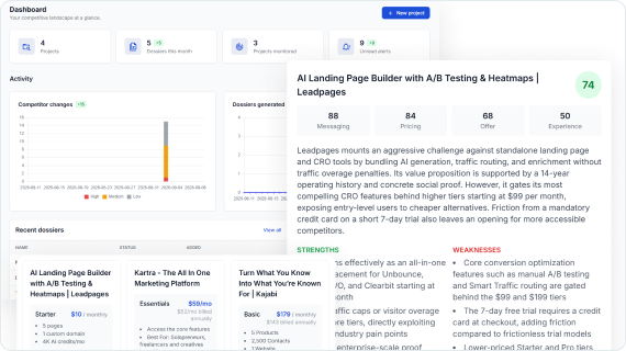 Dashboard with AI landing page builder competitor dossier