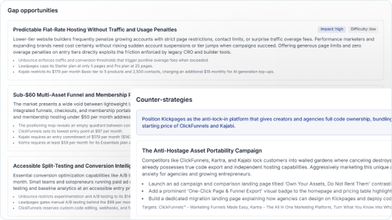 Gap opportunities and recommended counter-strategies
