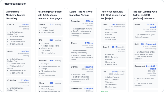 Side-by-side pricing comparison across competing landing page products