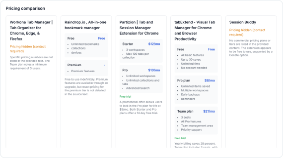 Pricing comparison across tab management competitors